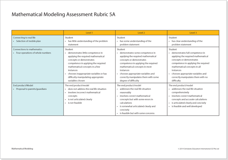 Mathematical Modeling 01