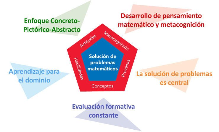 Solucion de problemas Matematicos